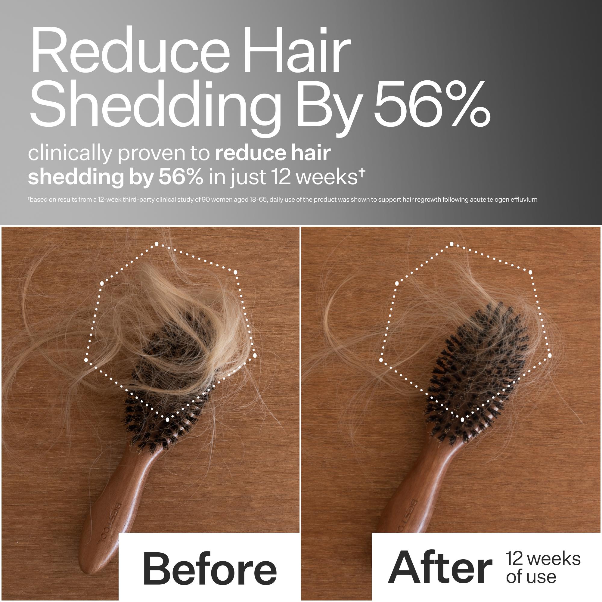 Before and after comparison of hair shedding on a brush with text claiming 56% reduction in hair shedding.