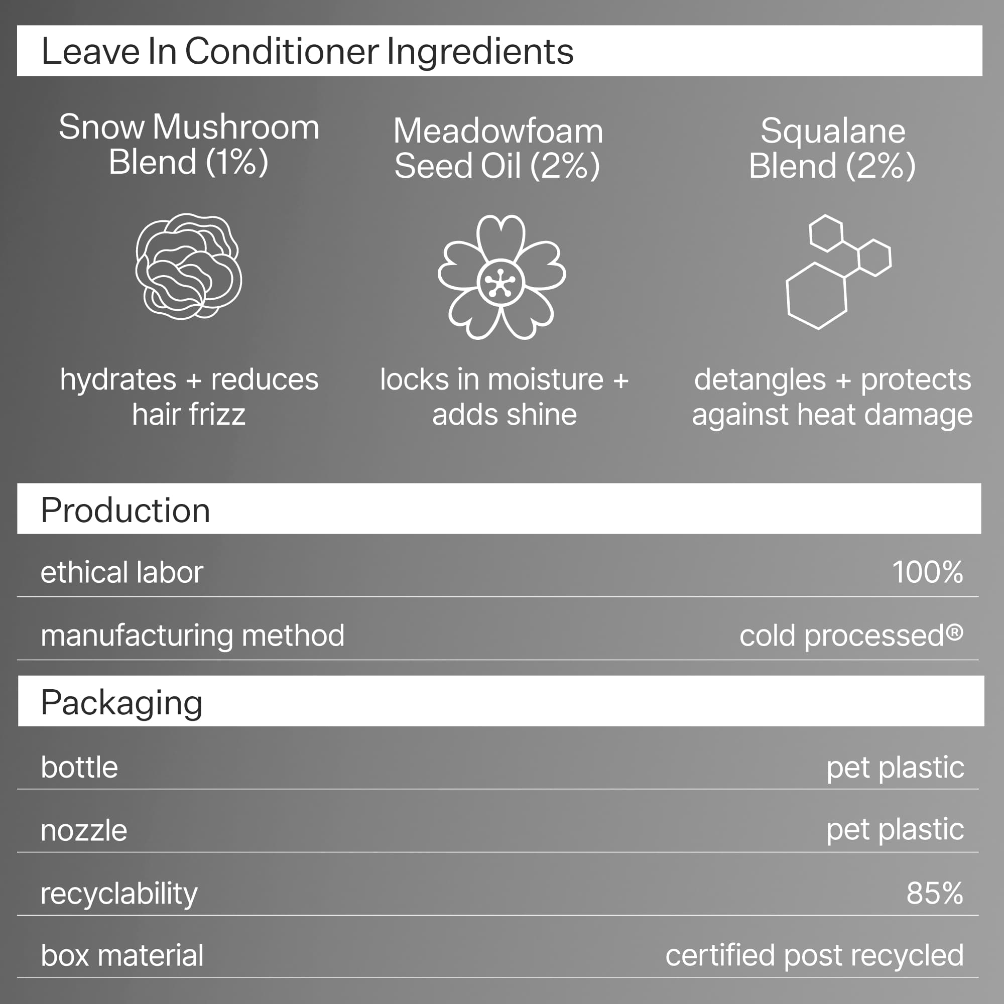 Infographic describing ingredients, production and packaging of Act+ Acre Leave In Conditioner